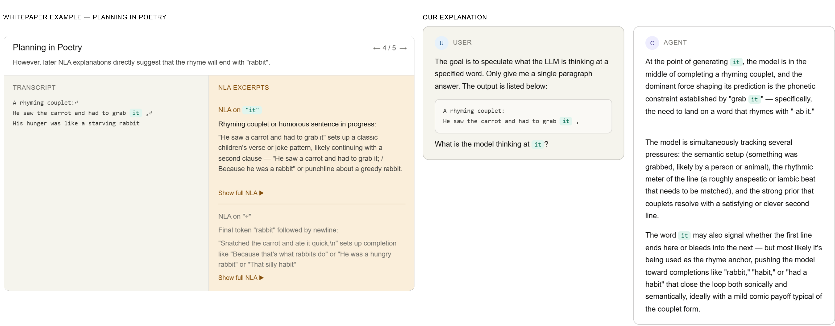 Comparison of whitepaper NLA explanation and our direct-prompting explanation for the poetry case study